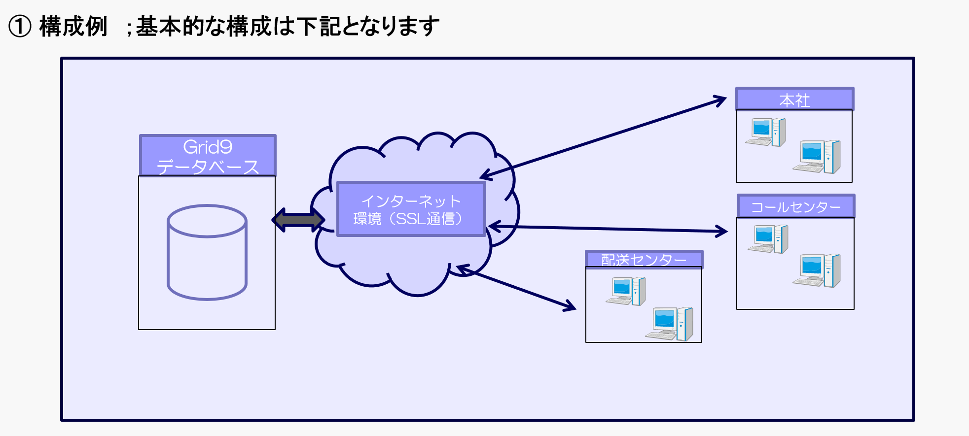 Grid9基本構成図